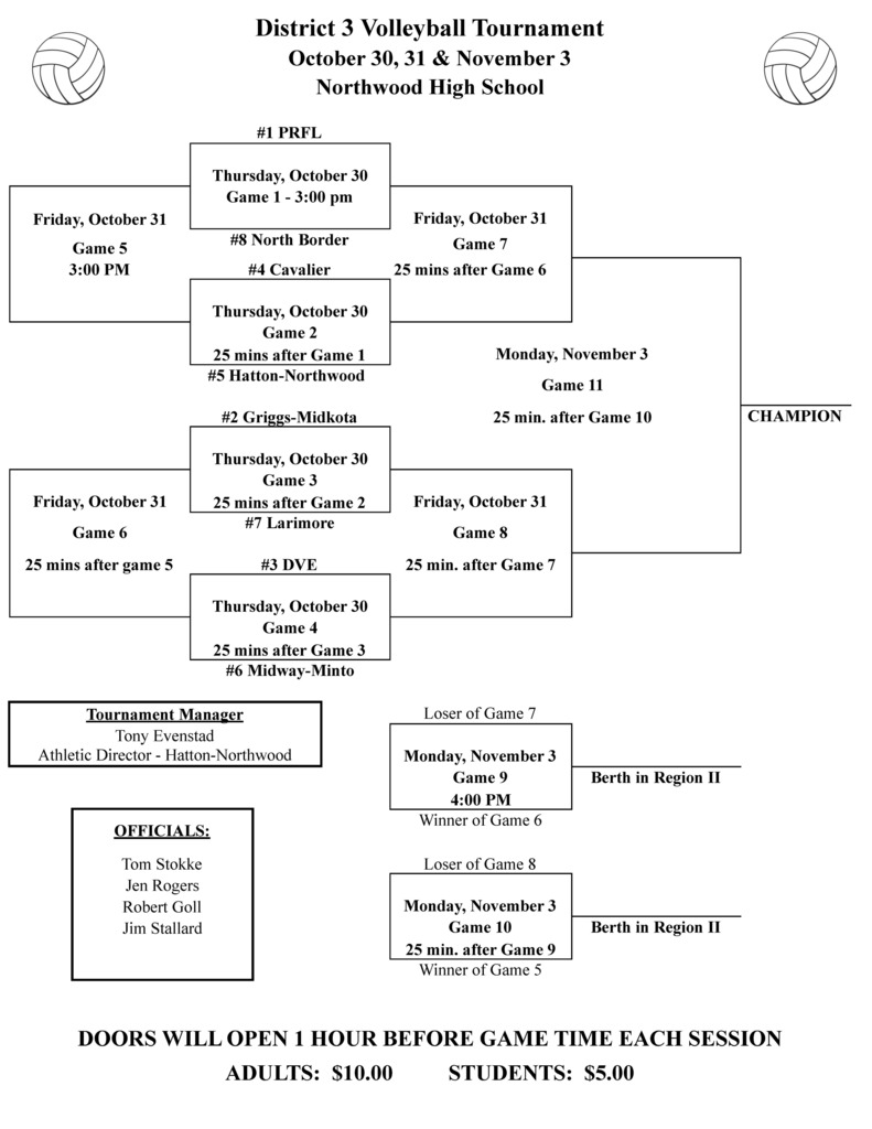 Volleyball District Tournament Bracket