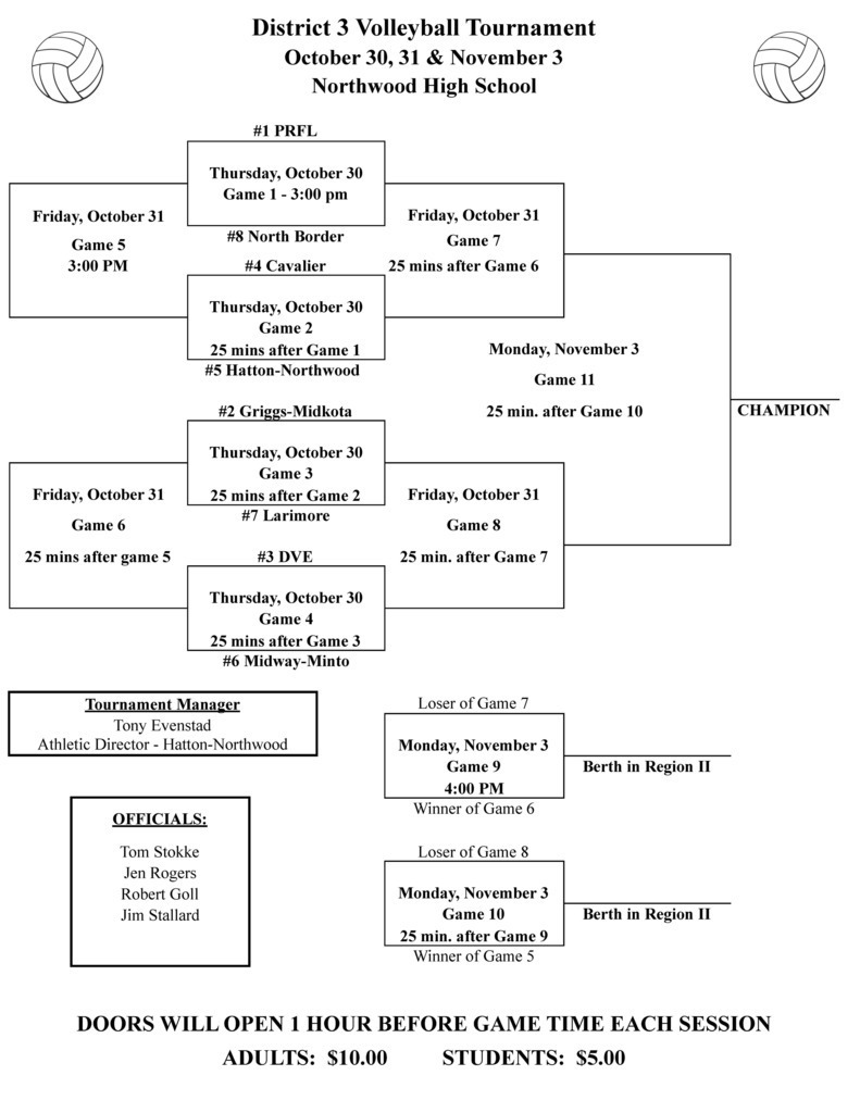 Volleyball District Tournament Bracket
