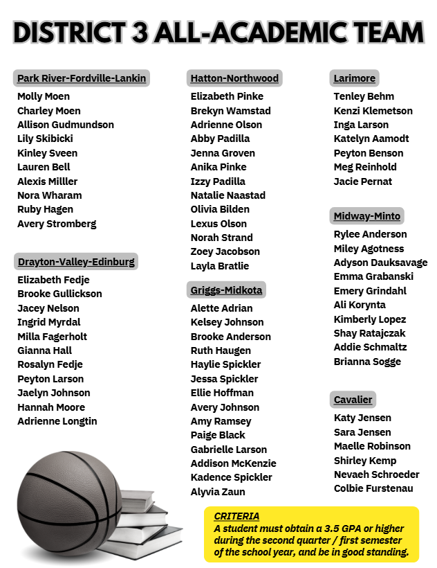 District 3 All-Academic Team