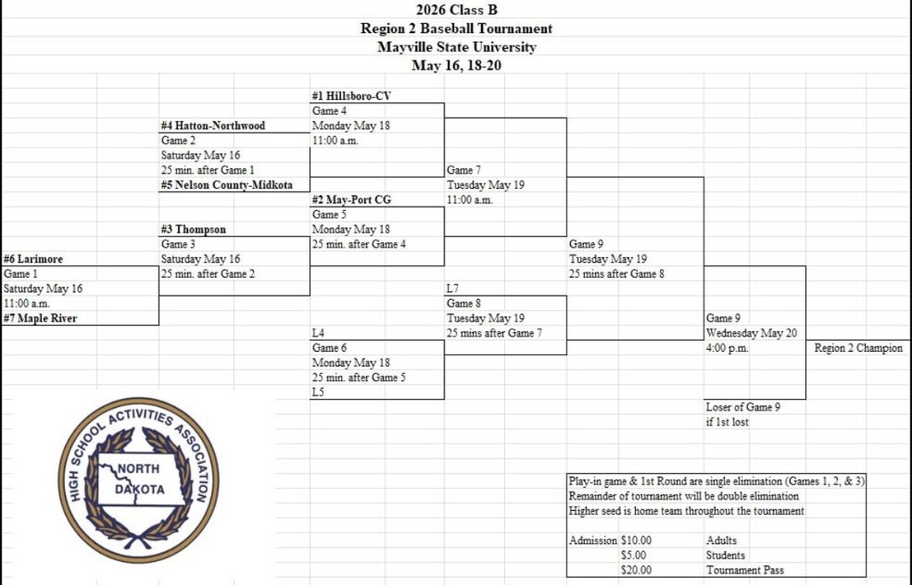 Image of 26 Class B Region 2 Baseball Tournament at Mayville State May 16, 18-20 PDF at https://aptg.co/Y4qxJ9