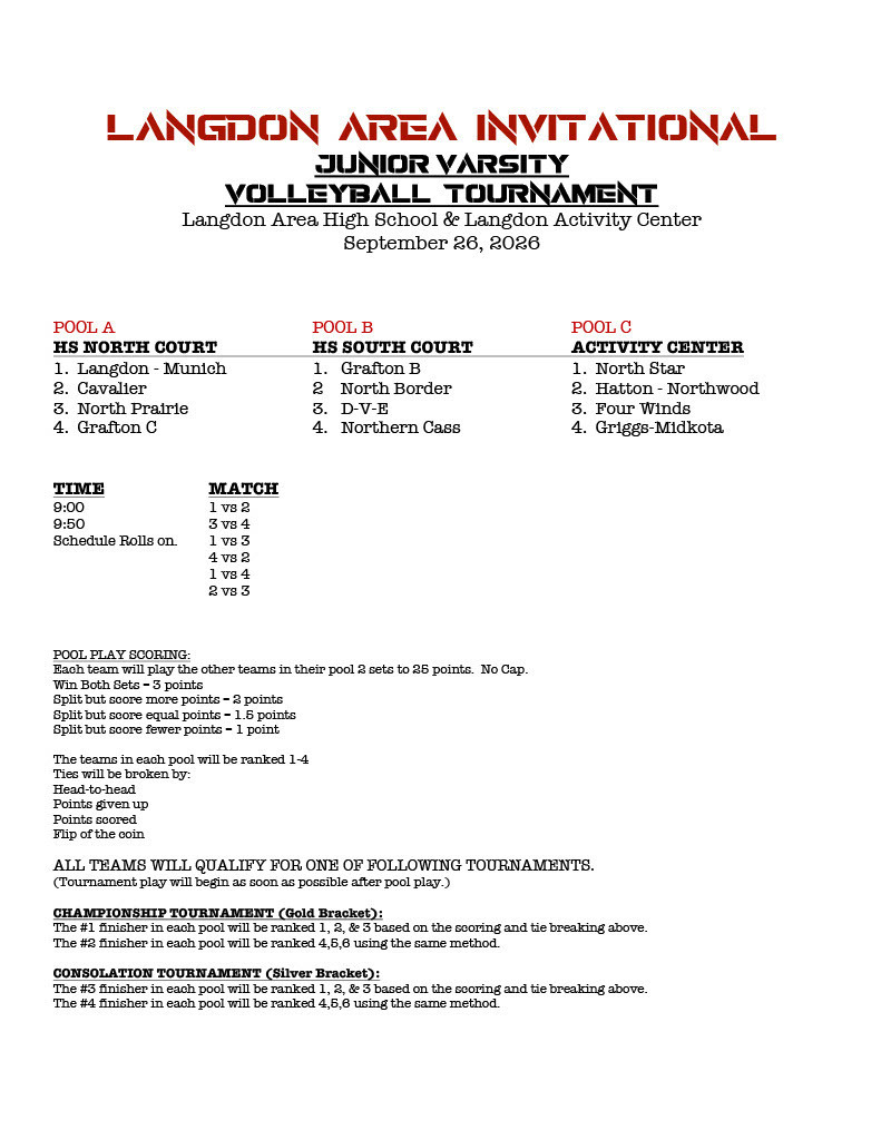 The post is for the Langdon Area Invitational Junior Varsity Volleyball Tournament on September 26, 2026, at Langdon Area High School and the Langdon Activity Center. The tournament is divided into three pools. Griggs-Midkota is in Pool C at the Activity Center, along with North Star, Hatton-Northwood, and Four Winds. Pool play begins at 9:00 AM, with the second scheduled match at 9:50 AM and additional matches rolling on afterward. Each team plays the other teams in its pool in two sets to 25 points with no cap. Teams earn points based on wins and split sets, and pool standings determine placement into either the Gold Bracket Championship Tournament or Silver Bracket Consolation Tournament. Good luck to the Griggs-Midkota Titans JV Volleyball team at the Langdon Area Invitational! Go Titans!