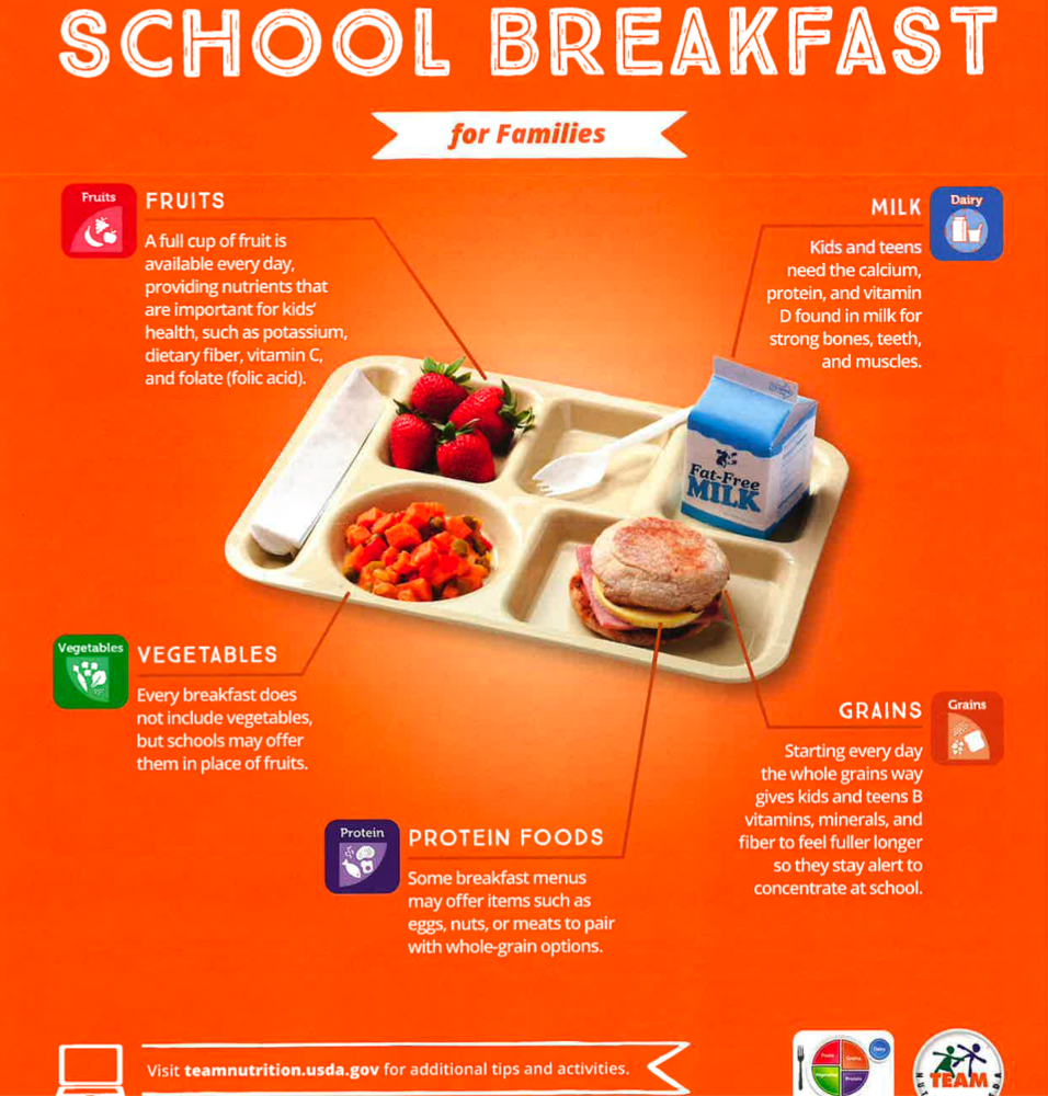 MyPlate School Breakfast Flier