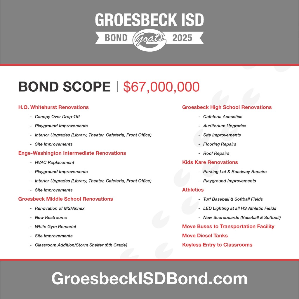 Bond Scope