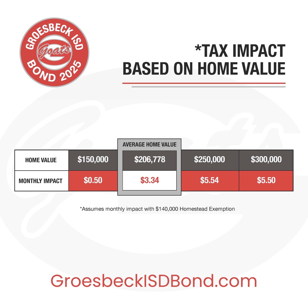 tax impact