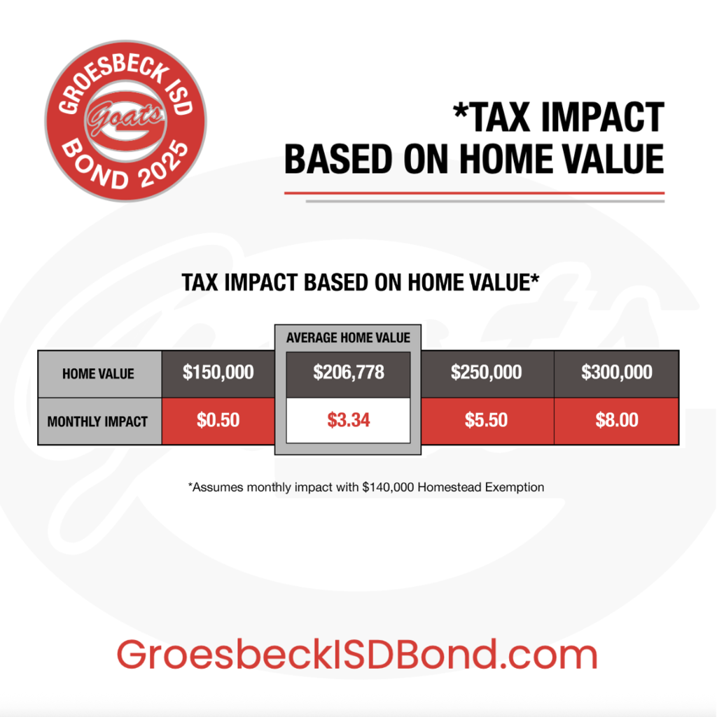 tax impact