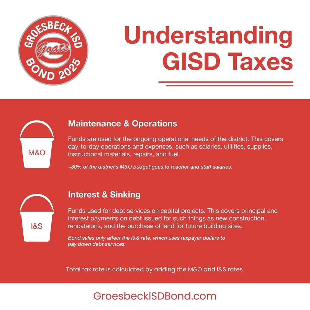 Groesbeck-ISD-Tax-Buckets-v2