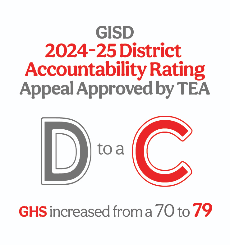 accountability rating