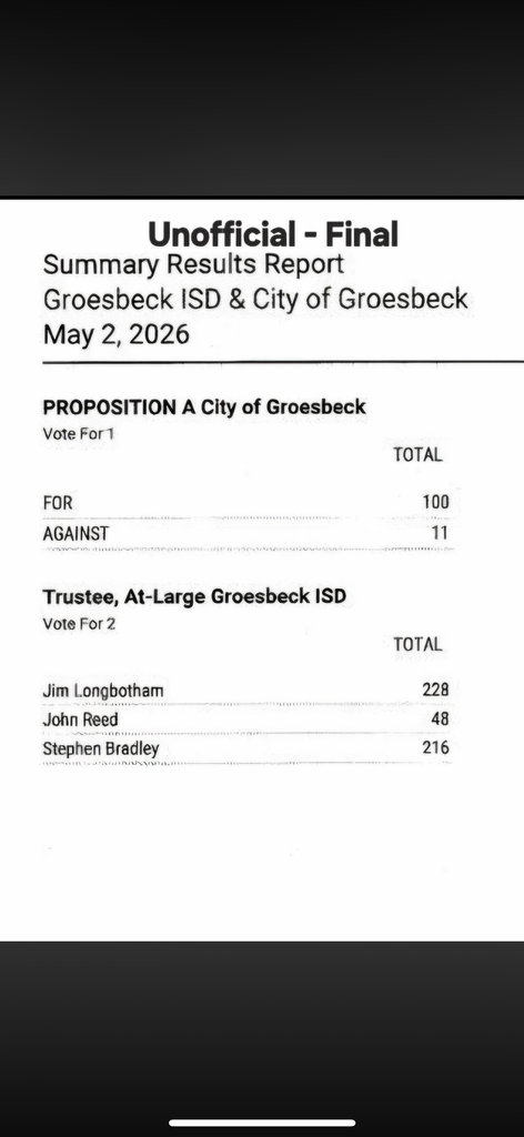 Unofficial Final Votes