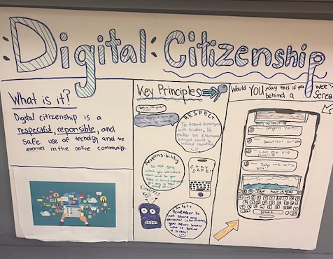 A poster on digital citizenship