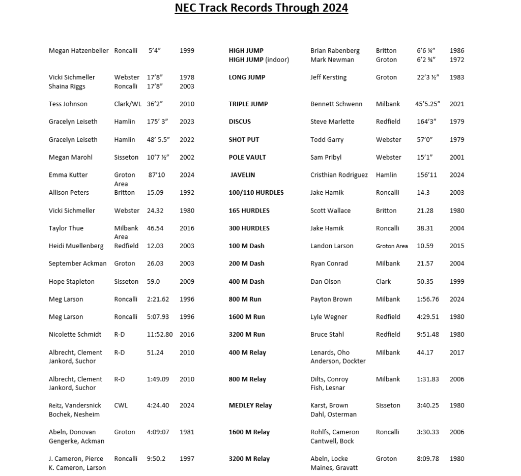 Records
