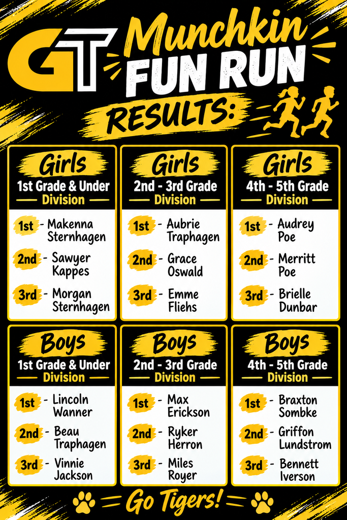 results