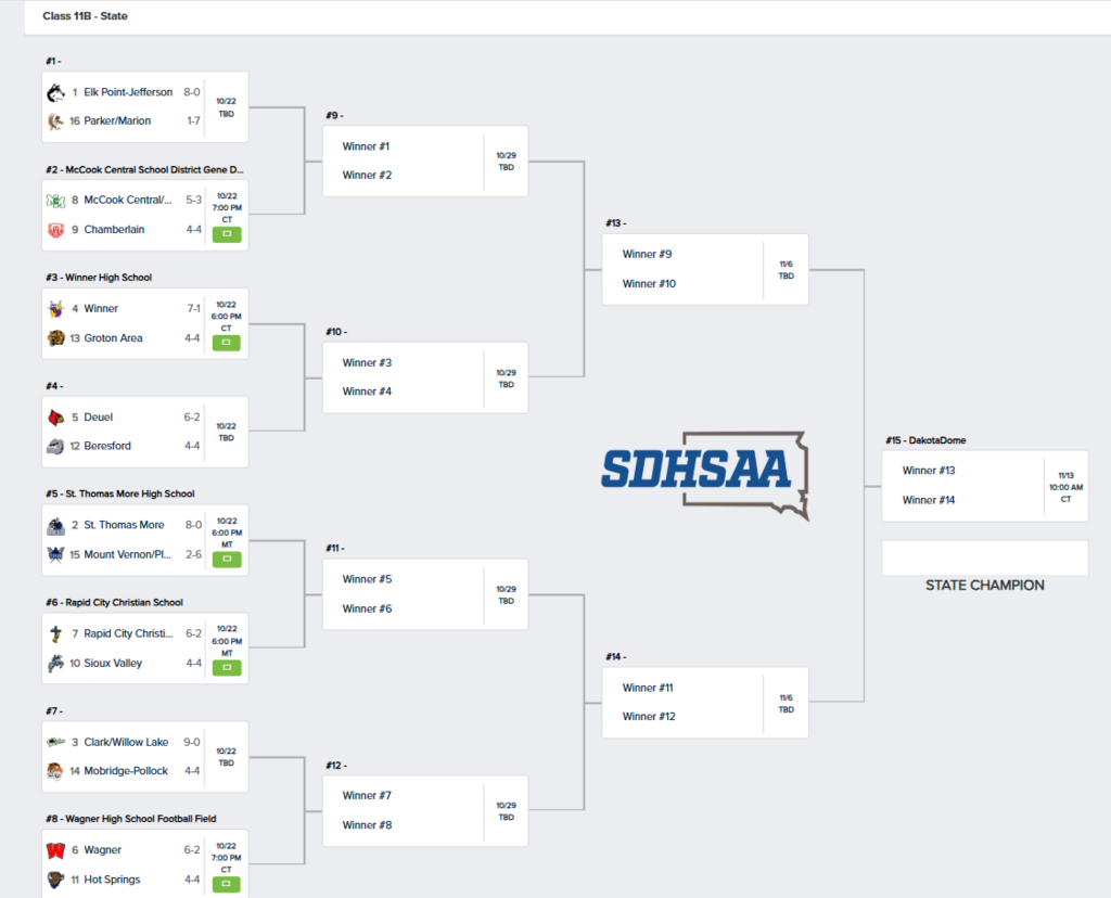 bracket