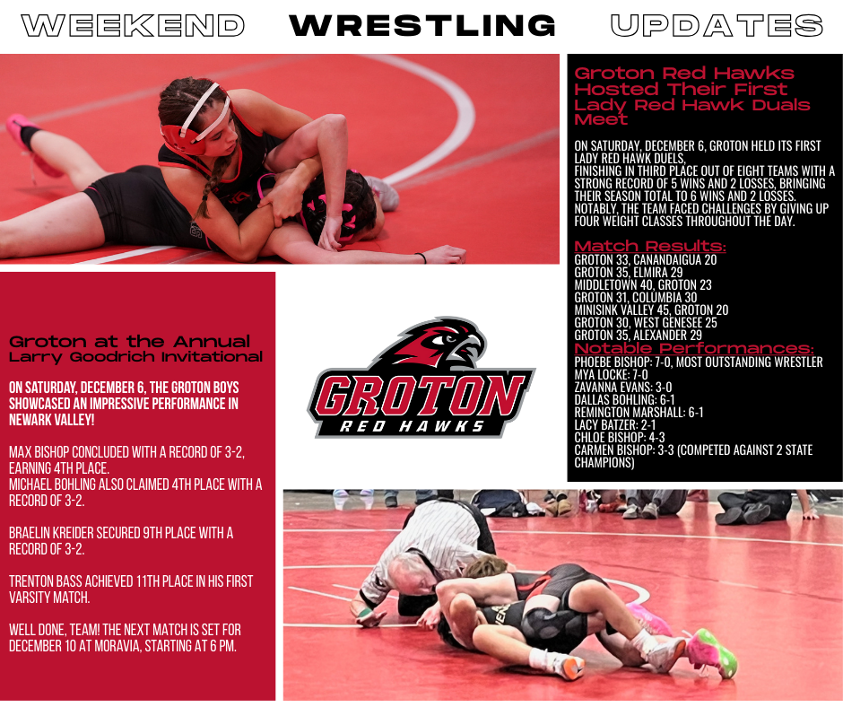 Wrestling Update