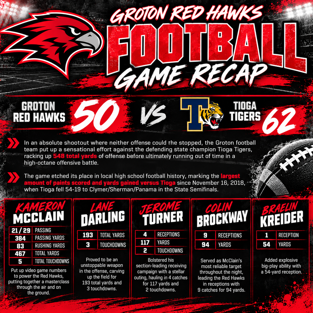 Recap