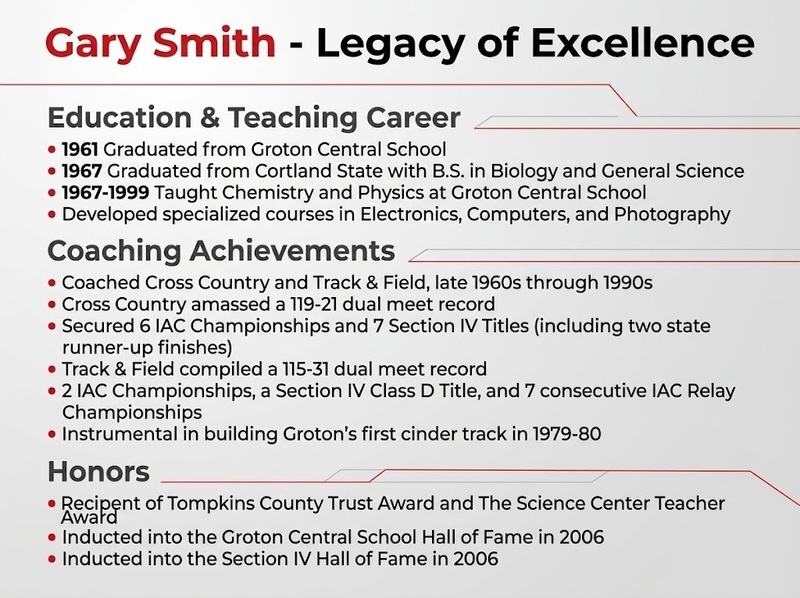 Scoreboard - Alumni Association - Gary Smith