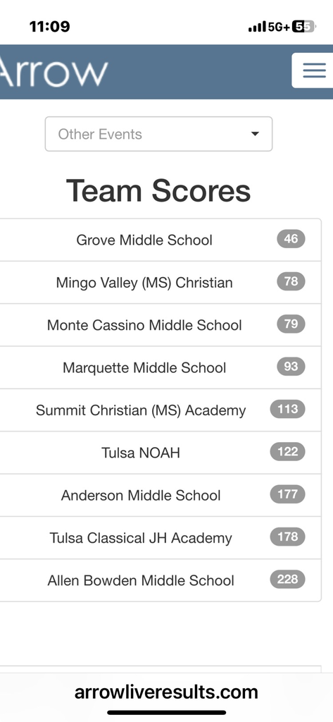 scores