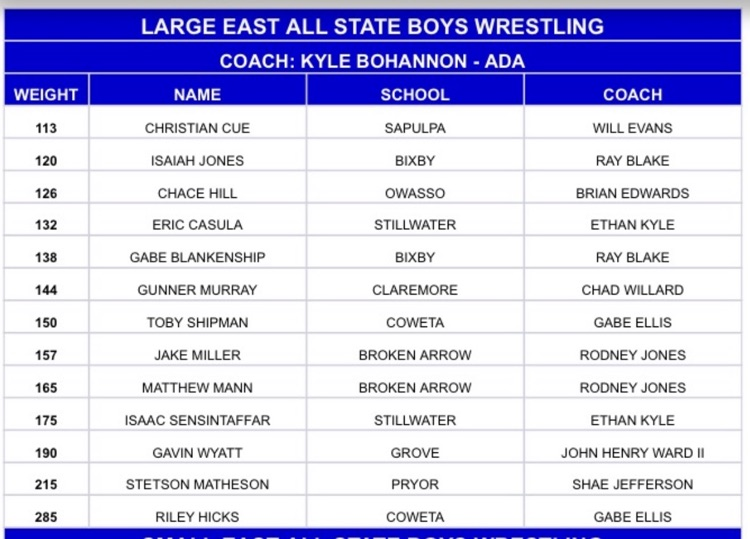 East Team