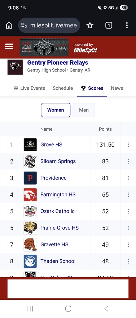 Gentry track results 