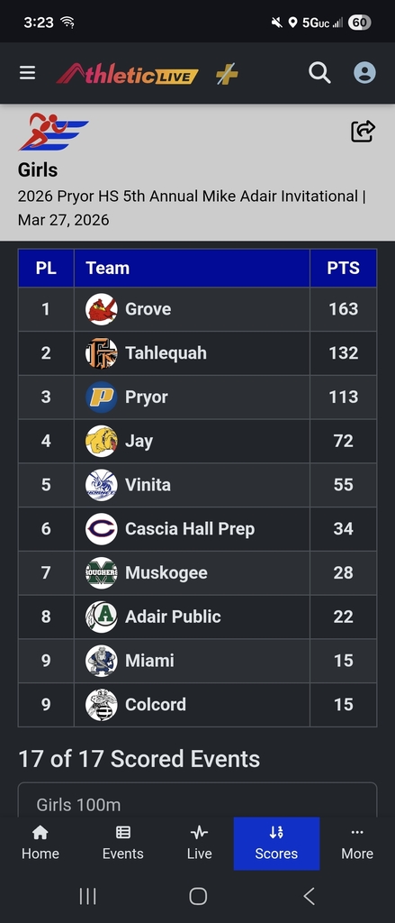 Pryor Invitational Meet 