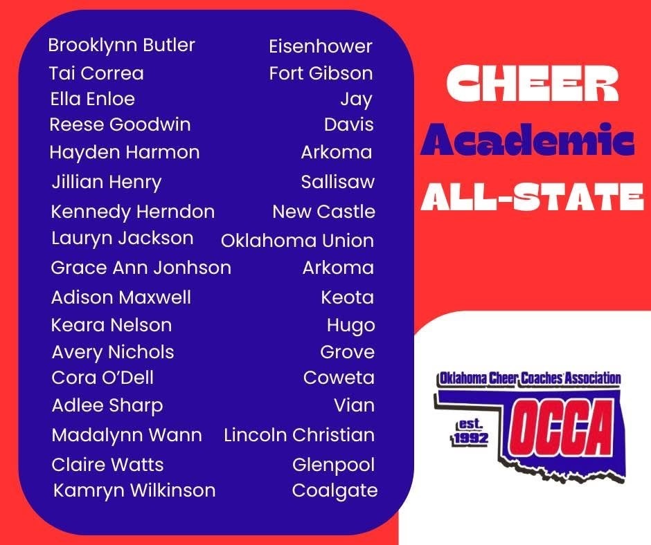 List of academic all state cheerleaders 