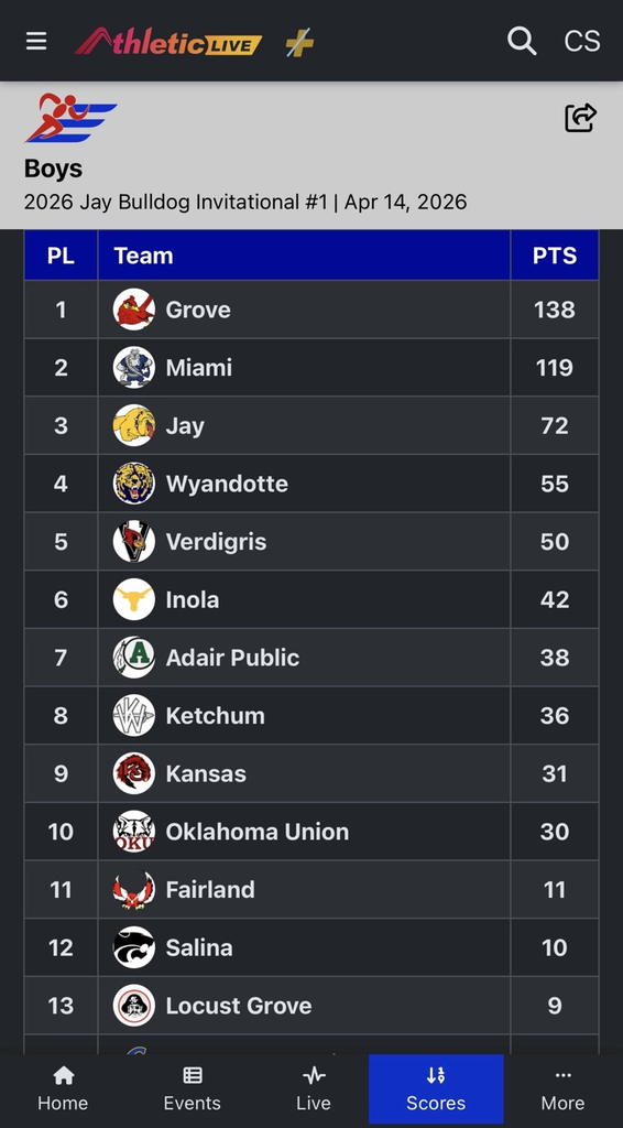 Grove Boys 1st