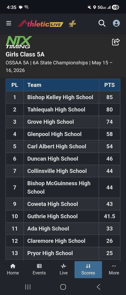 HS Girls Track 