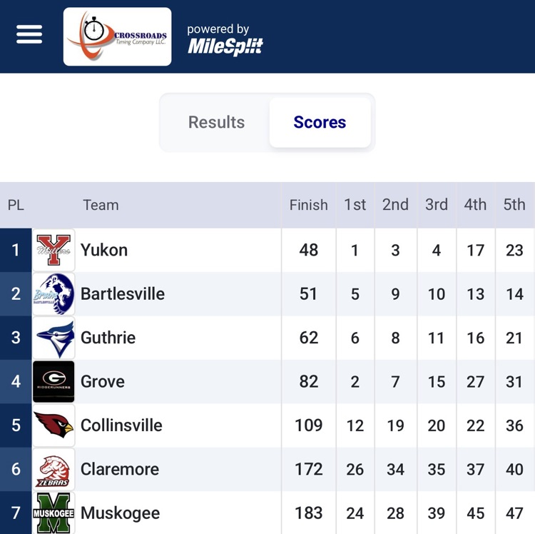 Results