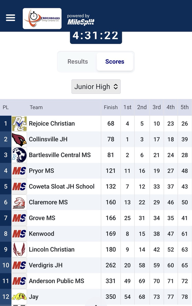 Results