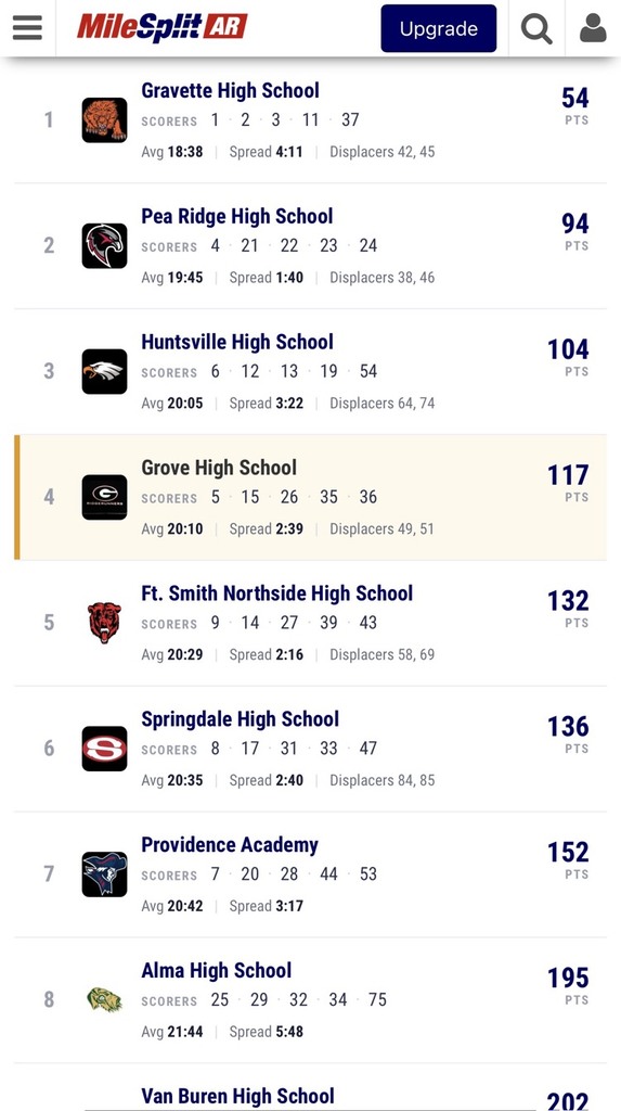 Results