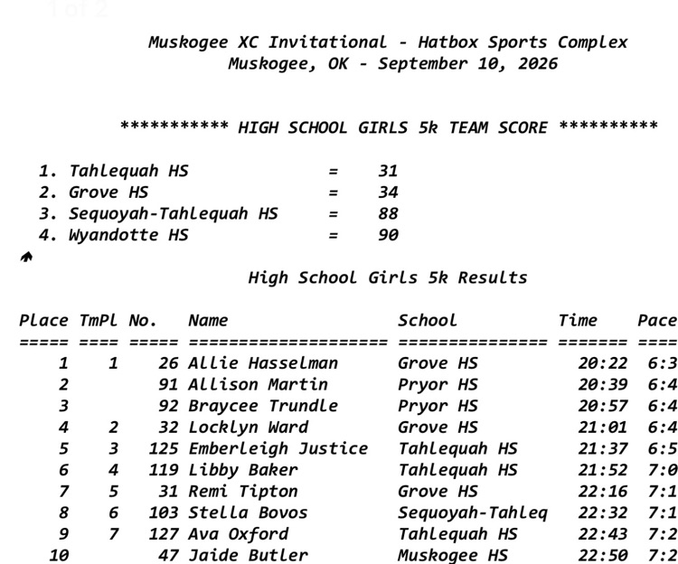 Results