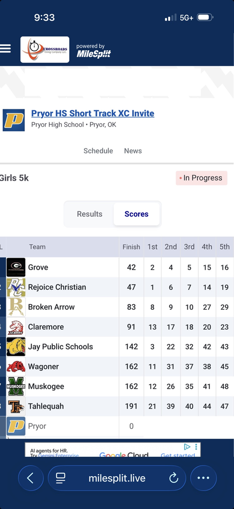 Results