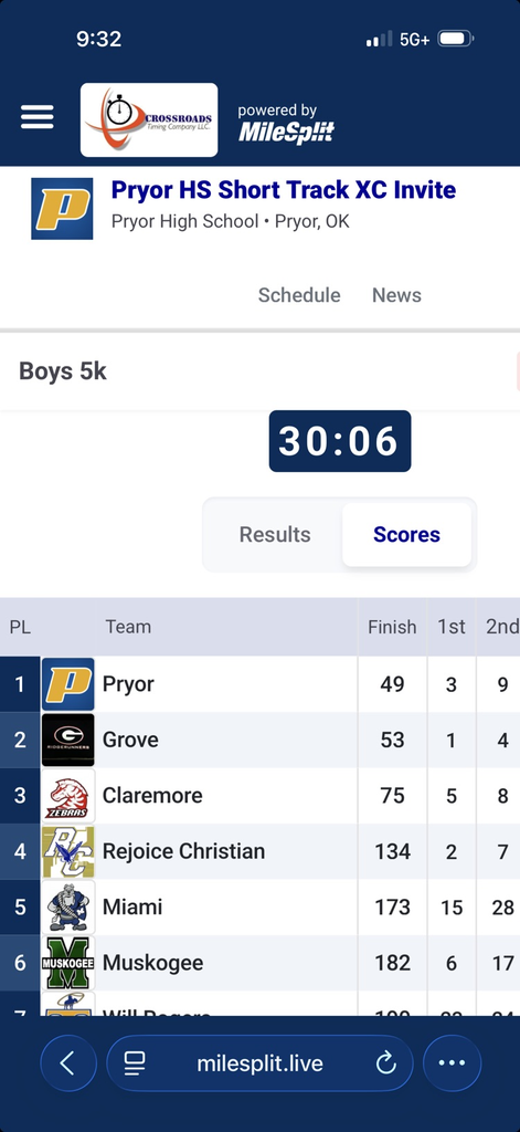 Results
