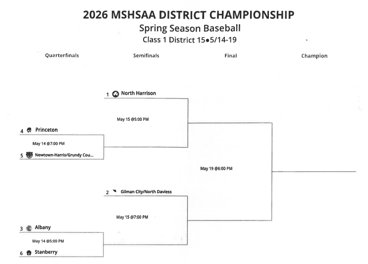 Baseball Districts 