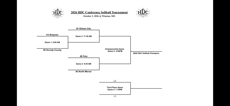 HDC Softball Tournament  bracket 