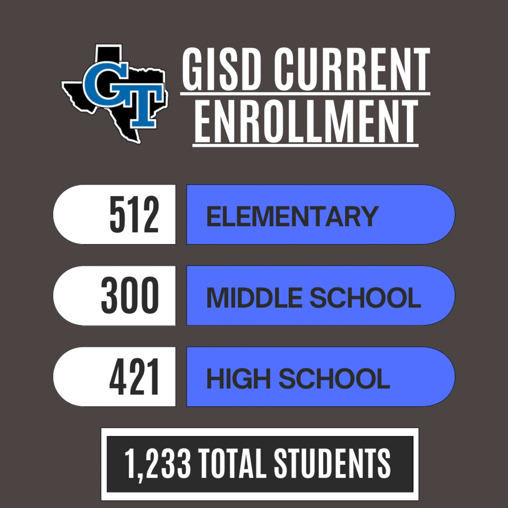 A chart displays student enrollment for GISD, showing 512 elementary, 300 middle school, and 421 high school students, totaling 1,233.
