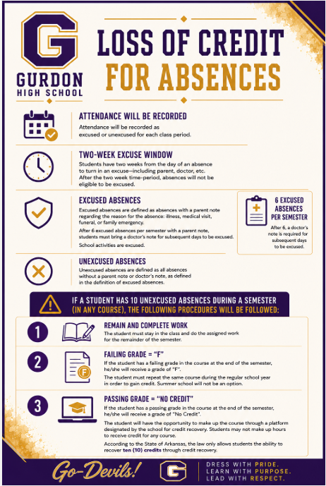 Absences-loss of credit