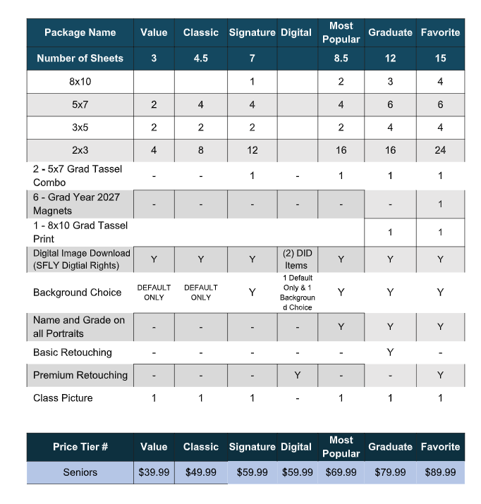 Table with columns labeled "Package Name," "Value," "Classic," "Signature," "Digital," "Most Popular," "Graduate," and "Favorite."