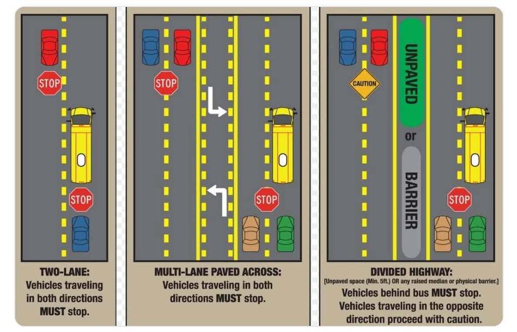 Bus Stops on Highways