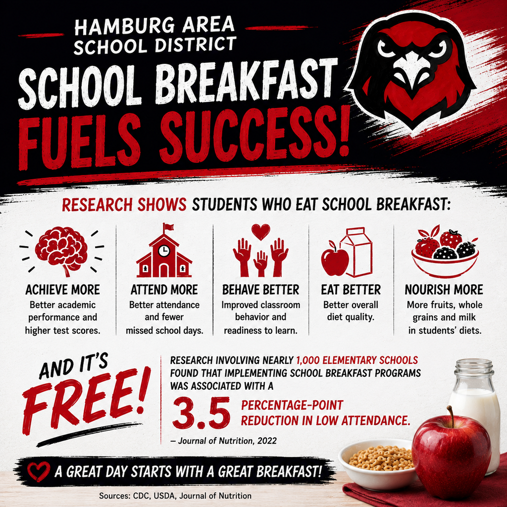 Benefits of School Breakfast