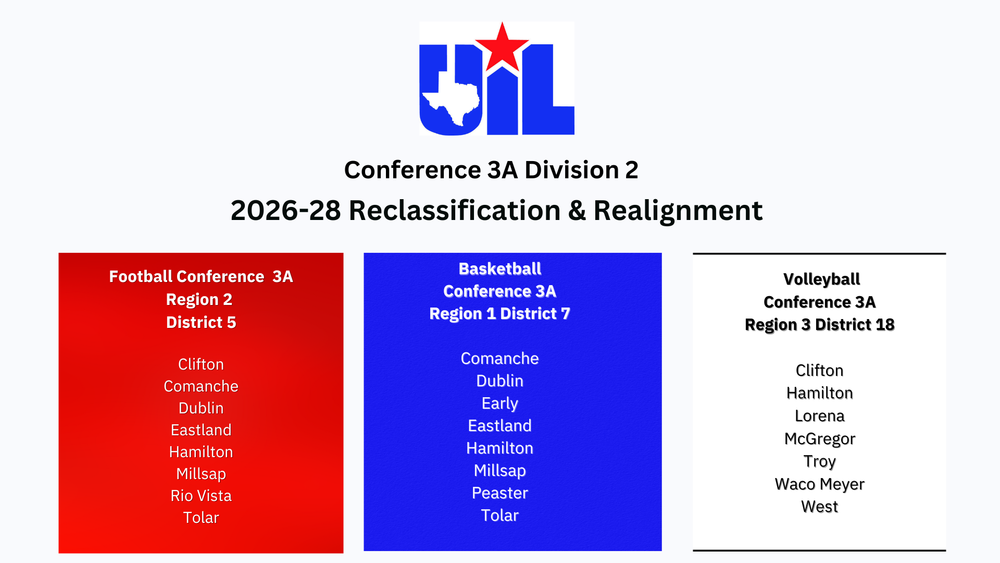 2026-28 Realignment