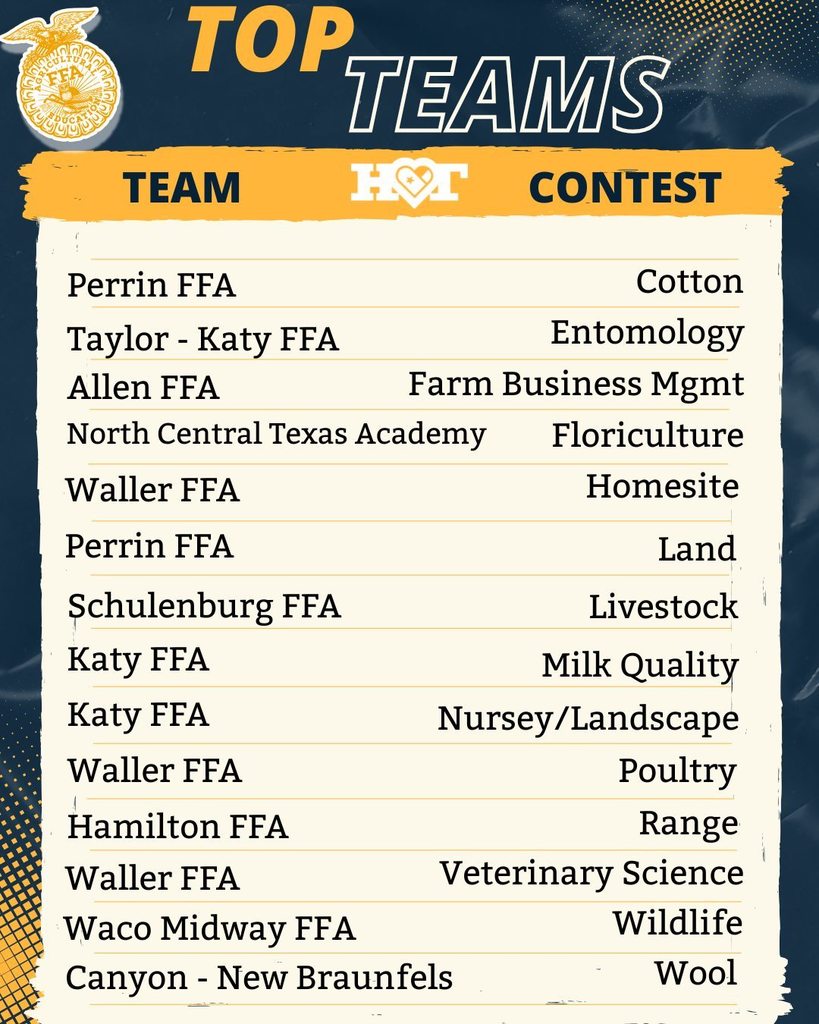 Top CDE Teams