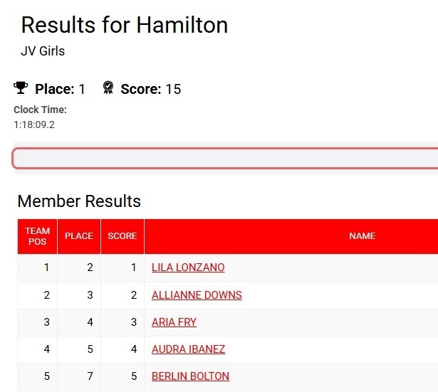 Results