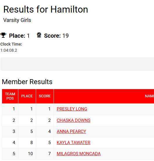 Results