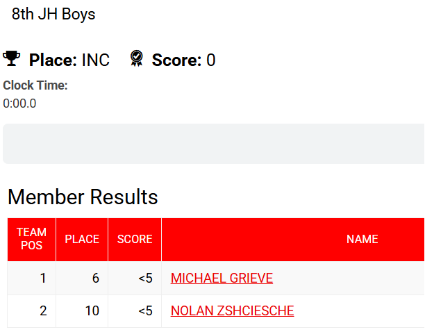 Results