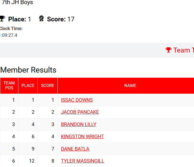 Results
