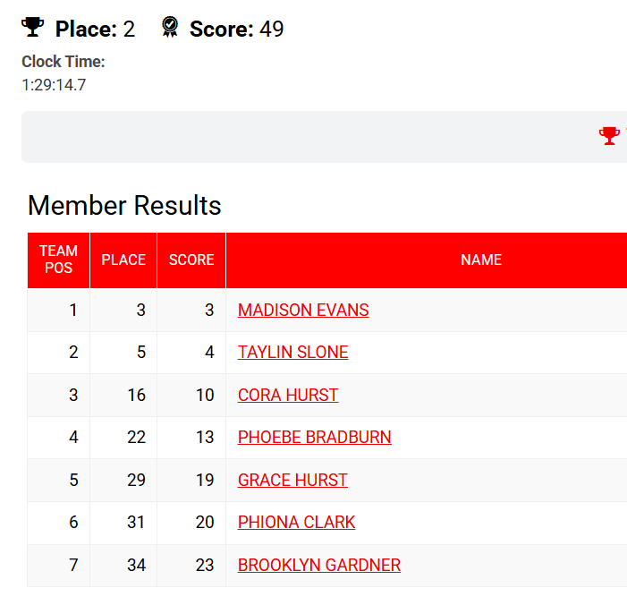 Results