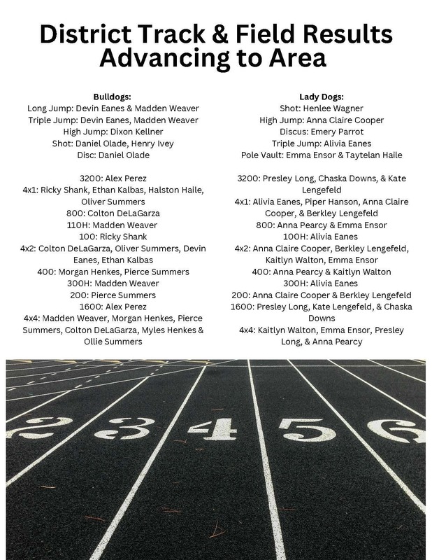 District Track meet Results