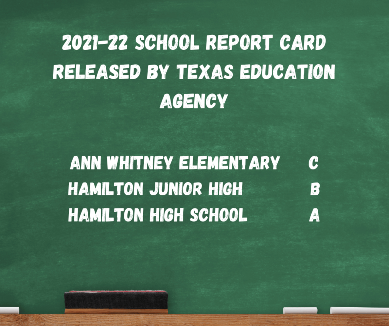 Accountability Ratings