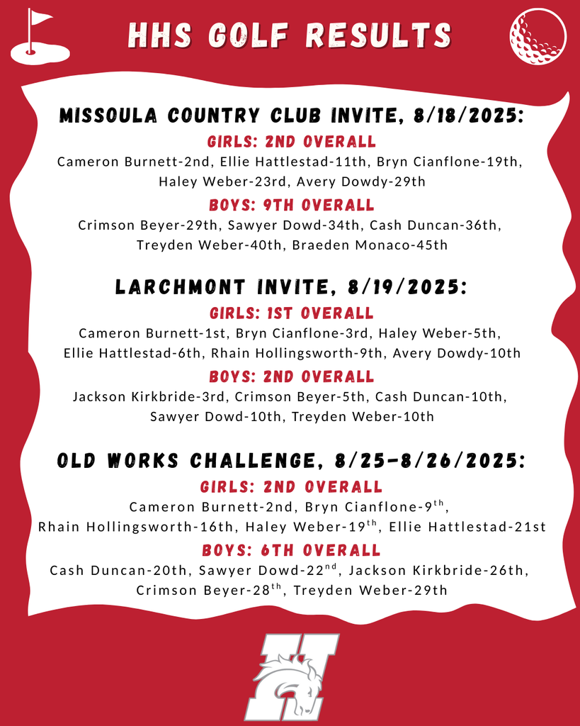 hhs golf resultws