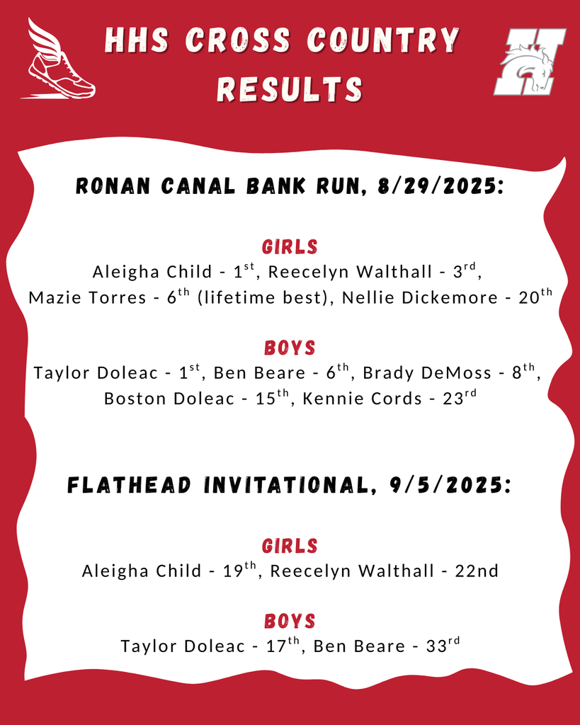 HHS cross country results